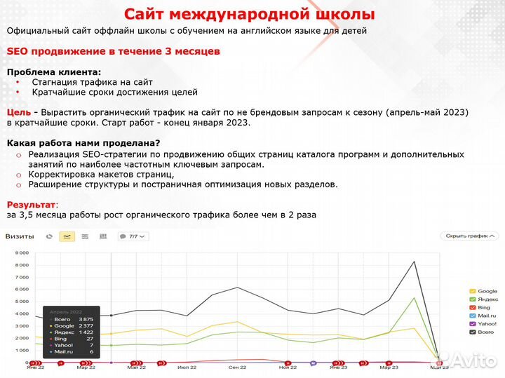 Продвижение сайтов SEO. Настройка Яндекс. Директ