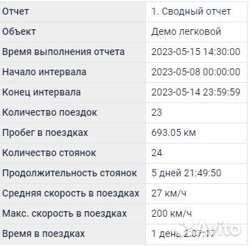 Глонасс с блокировкой для таксопарков