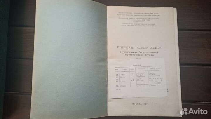 Результаты полевых опытов с удобрениями гахс 1971