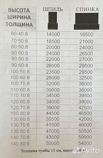 Памятники. Изготовление и установка памятников