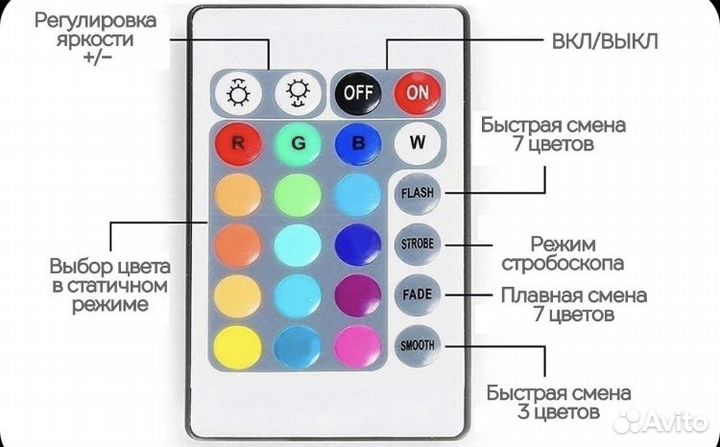Светодиодная лента полный комплект подключения