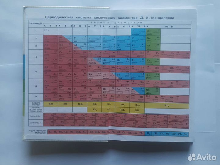 А.С.Гузей, Р.П. суровинахимия 10 класс