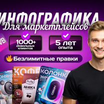 Графический дизайнер/Инфографика для маркетплейсов