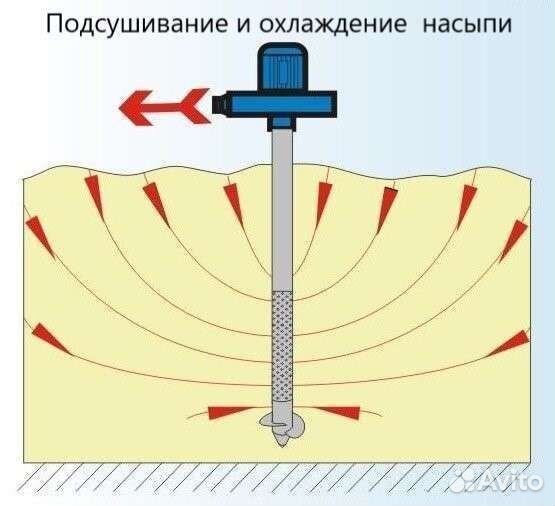 Аэратор зерна зву, вентиляционная установка