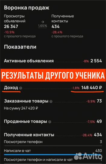 Онлайн бизнес на Авито. Магазин одежды. Доход 500к