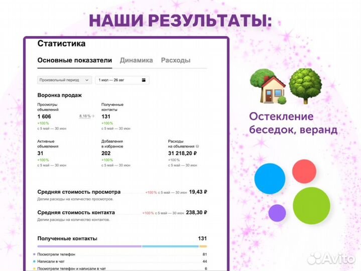 Авитолог. Услуги авитолога. Мощное продвижение