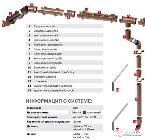 Водосточная система Технониколь 125х82