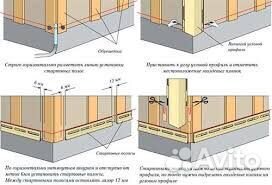 Монтаж Сайдинга