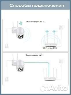 Видеокамера уличная wi fi домашняя поворотная ip