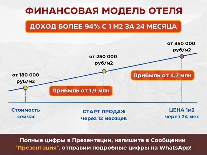 Доходный отель на берегу моря в Дагестане