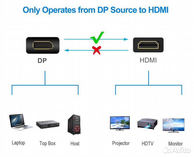 Переходник DisplayPort - Hdmi, KS-is (KS-460)