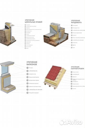Утиплитель XPS 100 мм