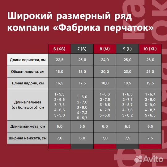 Перчатки 7,5 класс, 5Н стандарт белые, M