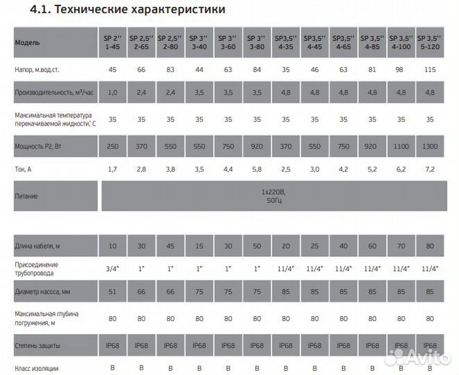 Насос скважинный Акватек SP 2,5