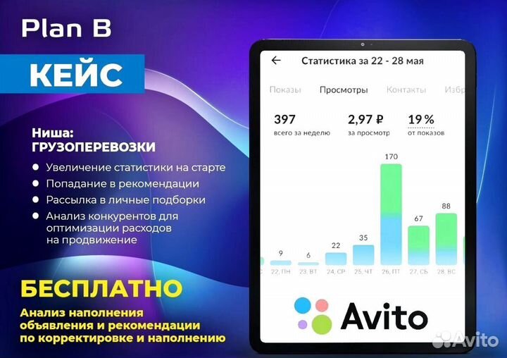 Авитолог. Продвижение Авито Озон