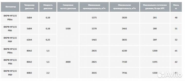 Вентилятор промышленный крышный вкрф №3,55