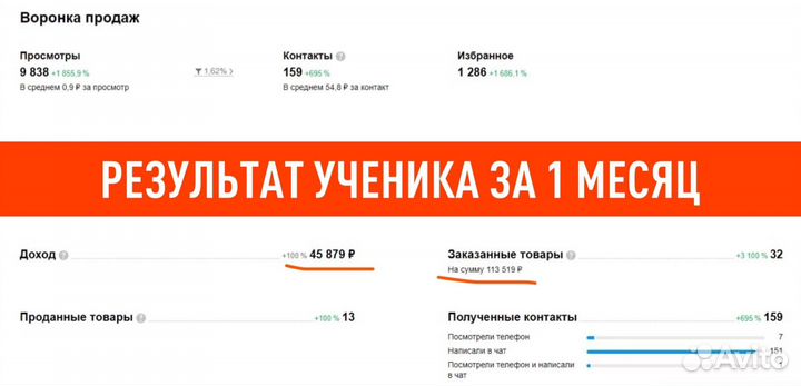 Онлайн бизнес на Авито. Магазин одежды. Доход 500к