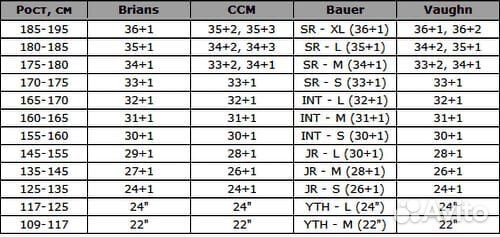 Щитки вратаря CCM Extreme Flex II 35+3