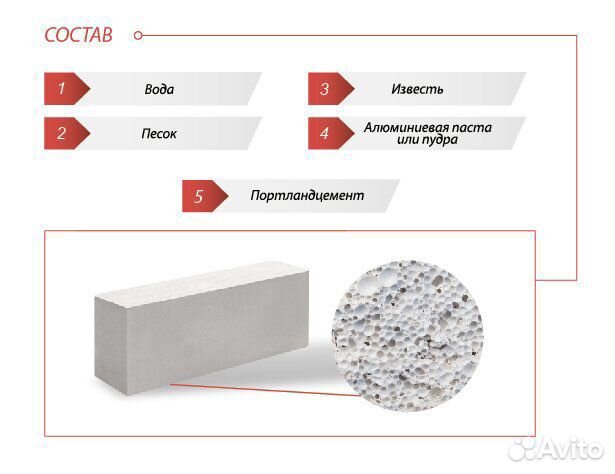 Газоблок стеновой грас