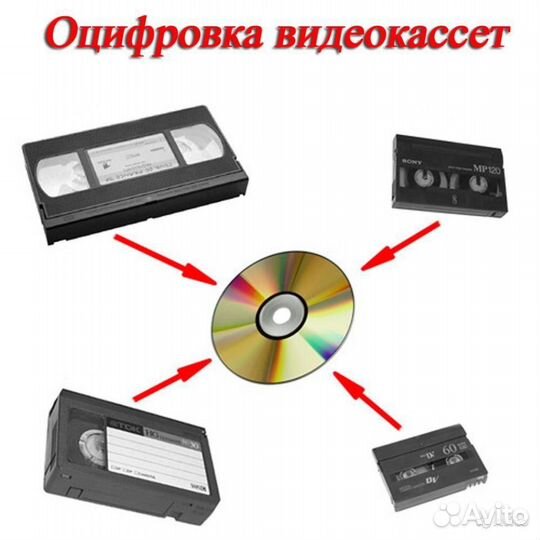 Перезапись любых видеокассет на DvD диски флешки