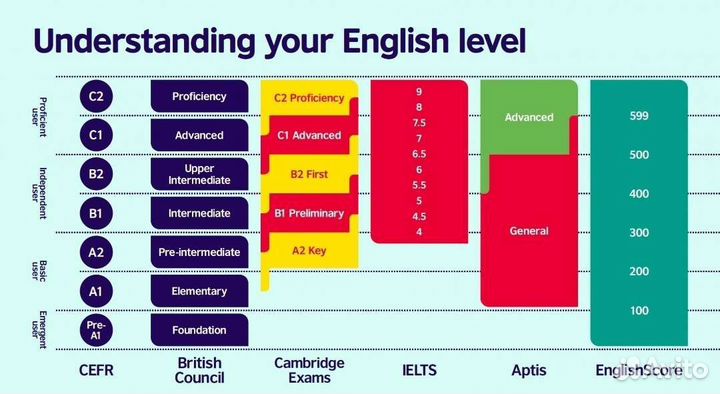 Репетитор по английскому языку носитель