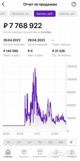 Обучение Консультации Wildberries