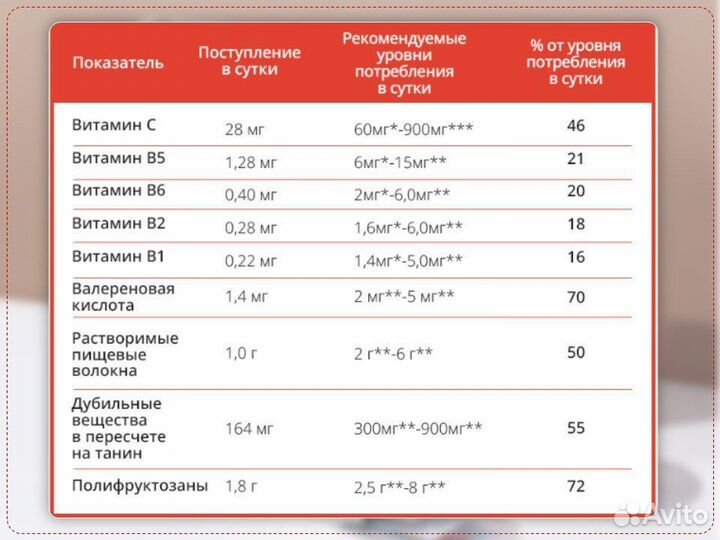 Функциональное питание иммунитета