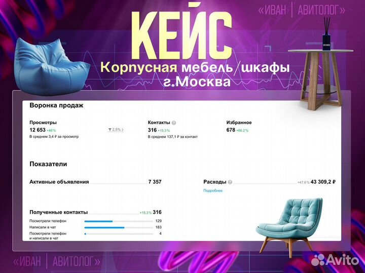 Авитолог / Услуги Авитолога