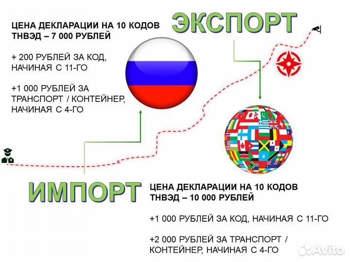 Таможенное оформление, таможенный брокер