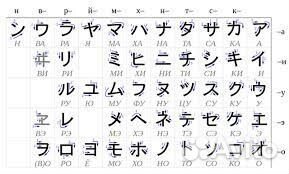 Учебная литература, словари японского языка