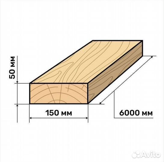 Доска 150 50 обрезная