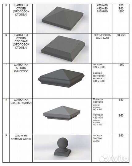 Забор бетонный, Парапеты Оголовок столба, Навершия