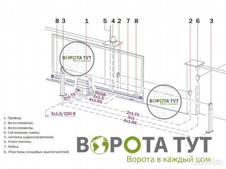 Комплект для откатных ворот