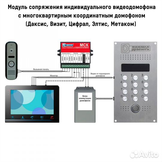 MCK Координатный модуль сопряжения для домофонов