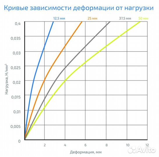 Виброизолирующий материал Gener VX 18 1200х2500х12