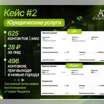 Авитолог услуги авитолога продвижение на авито, Нальчик
