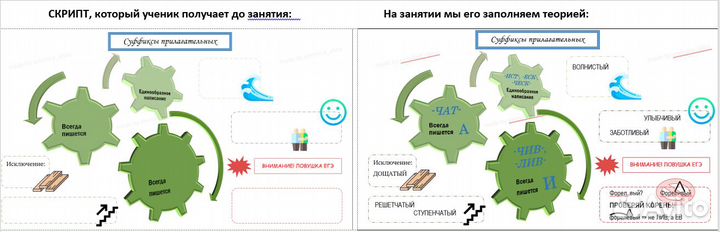 Репетитор егэ и огэ по русскому языку