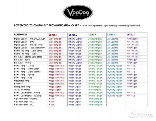 VooDoo Air Dragon V Powercord Hi End объявление продам