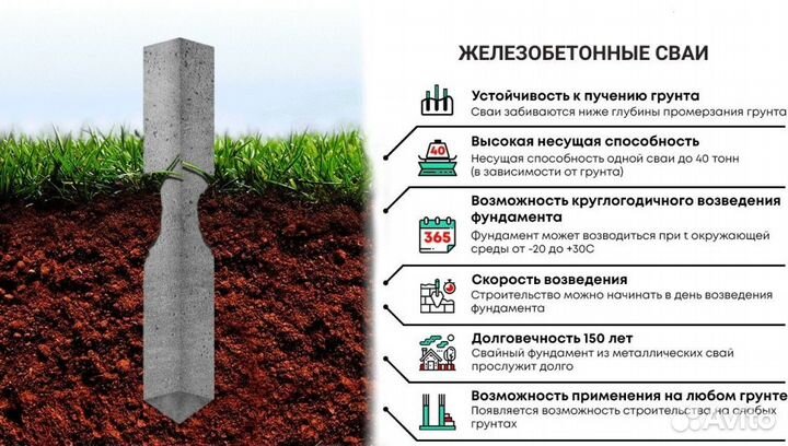 Железобетонные сваи с установкой