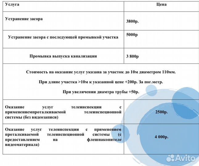 Гидродинамическая прочистка канализации