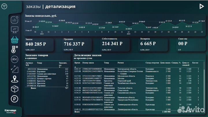 Интеграция PowerBI c 1С Excel WB Ozon аналитика