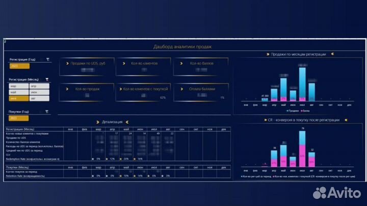 Excel, таблицы, отчёты, дашборды