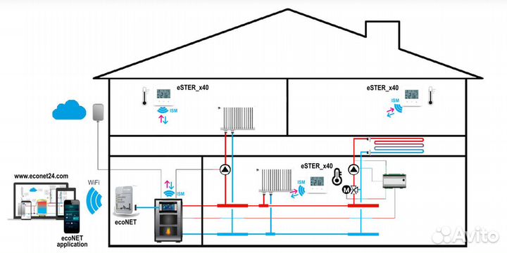 Термостат plum