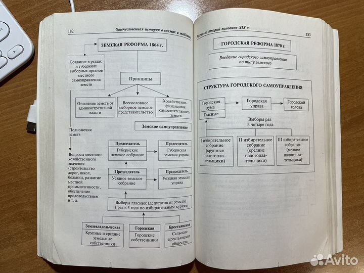 ЕГЭ ОГЭ Отечественная история В.В. Кириллов