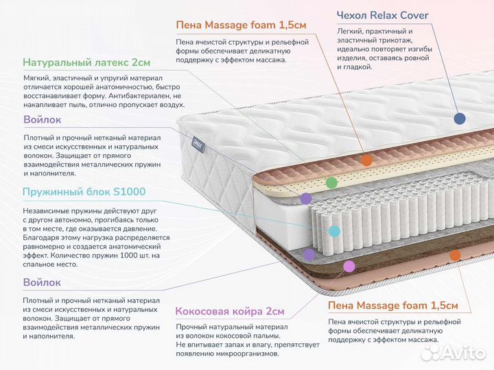 Матрас Новый Relmas Mix 4 S1000