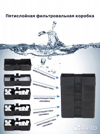 Фильтр для аквариума навесной Sunsun HBL-803