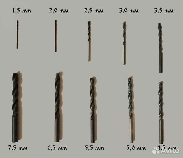 Свёрла по металлу