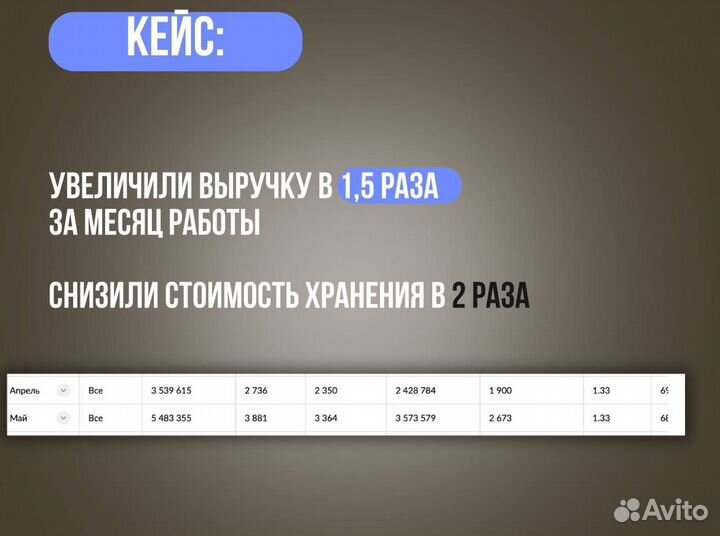 Ведение Wildberries Ozon/менеджер Wildberries Ozon