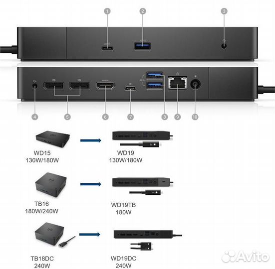 Новые Док станции Dell WD19S 130W