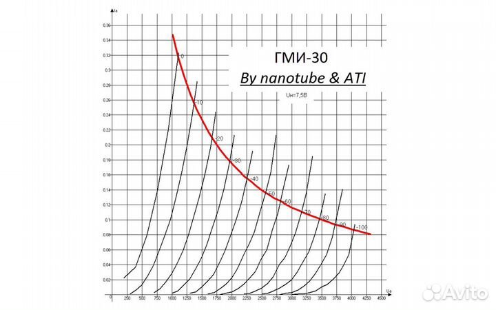 Гми-30 Пара 1956 г. пр-ва